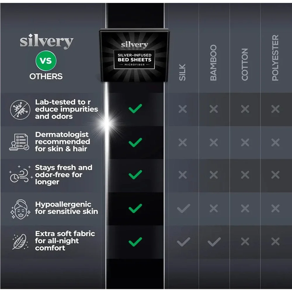 Silvery Bed Sheets Queen‎ Size Silver Infused Microfiber Soft Hypoallergenic